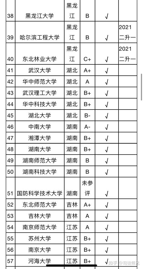 学科实力强弱的重要体现！2021年拥有马克思主义理论博士点的院校汇总！ 知乎