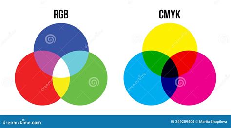 Diagrama De Mistura De Cores Rgb E Cmyk Ilustra O Do Vetor