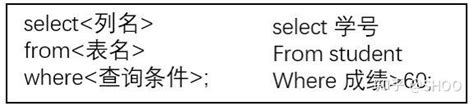 Sql查询语句 知乎