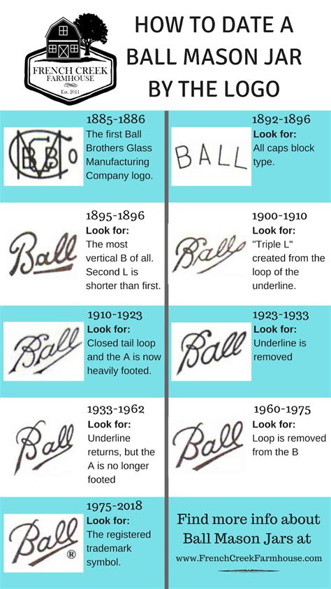 Ball Mason Jar Age Chart