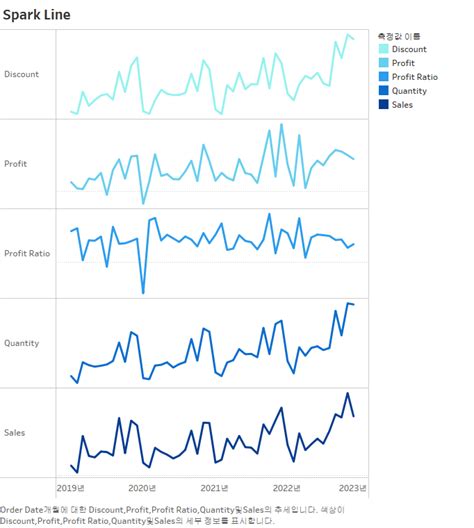 Spark Line Chart