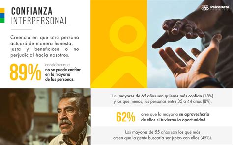 Así Está La Salud Mental De Los Venezolanos En 2024 Psicodata