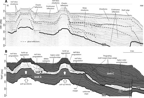 Uninterpreted And Interpreted Very High Resolution Seismic Profile