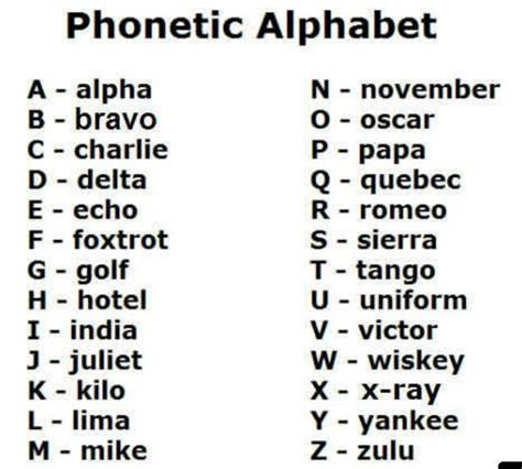 Phonetic Codes Of Airlines Erikueno Blog