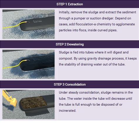 Dewatering Treatment Why ACETube Is A True Ace Newsletter ACE