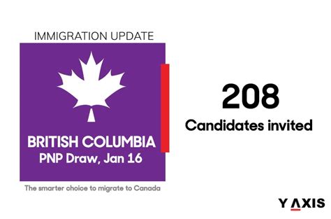 Skills Immigration Invitations Issued Via British Columbia Pnp Draw