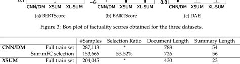 PDF Questioning The Validity Of Summarization Datasets And Improving