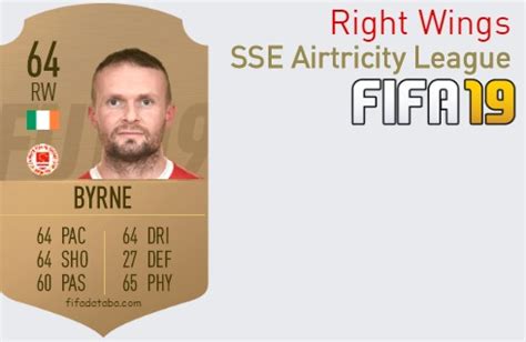 FIFA 19 SSE Airtricity League Best Right Wings RW Ratings