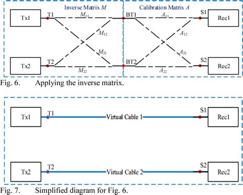 Figure From The Advantages Of The Rts Method In Mimo Ota Measurements