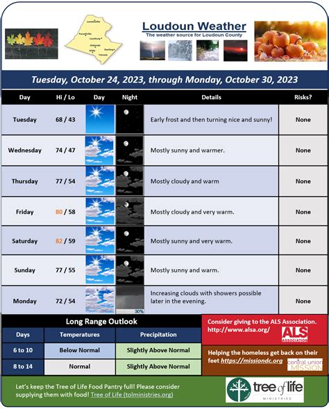 Loudoun Weather - Page 2 of 40 - Weather forecasts and information for ...