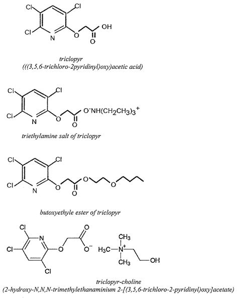 WO2020150447A1 Synergistic Herbicidal Mixtures And Compositions