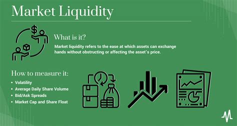 What Is Market Liquidity Understanding Market Liquidity And How It Works