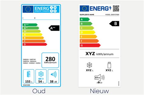 Nieuwe Energie Labels Voor Keukenapparatuur Kitchenettesdirect