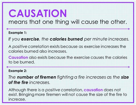 Correlation Vs Causation Worksheet Correlation Vs Causation