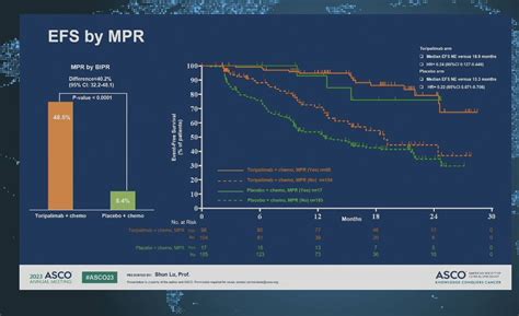 Stephen V Liu Md On Twitter Rt Jennifermarksmd Periop Toripalimab