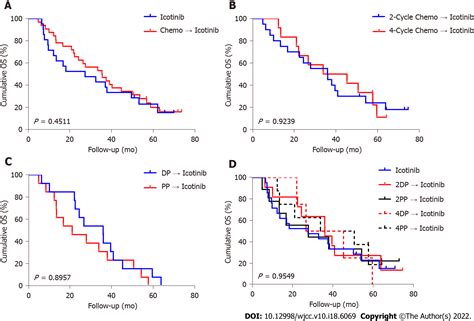 Sequential Chemotherapy And Icotinib As First Line Treatment For