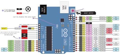 Unveiling The Arduino Uno Schematic Symbol