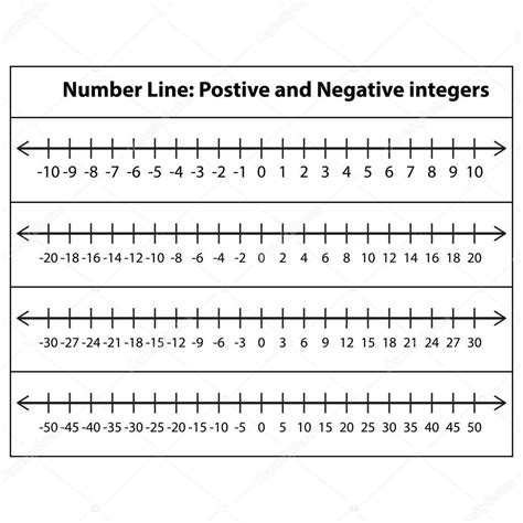 Línea Numérica Positiva Negativa Números Enteros Línea Números Números