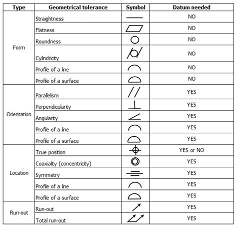 GD T Geometric Dimensioning And Tolerancing Drawing Definitions