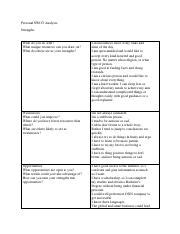 Unit 7 Written Assignment PYSC 1205 Pdf Personal SWOT Analysis