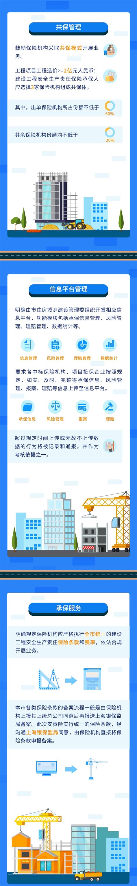 一图读懂 上海市建设工程安全生产责任保险实施细则