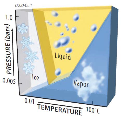 What Is Latent Heat?