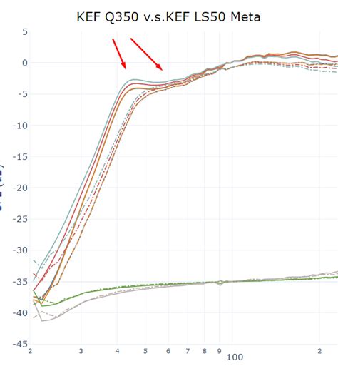 KEF R3 meta Measurements | Page 24 | Audio Science Review (ASR) Forum