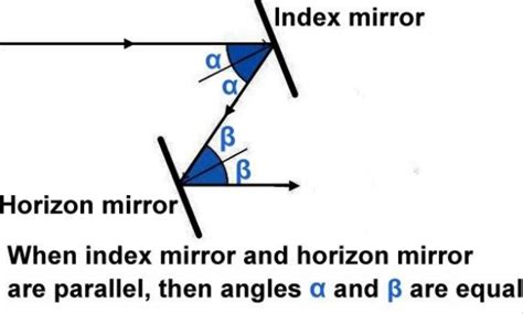 Sextant Knowledge Of Sea