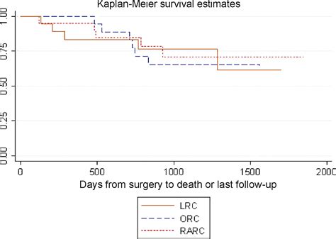 A Single Centre Early Phase Randomised Controlled Three Arm Trial Of