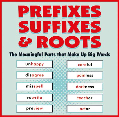 Suffixes Prefixes And Root Words Worksheets