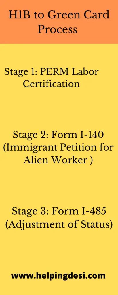 H1B to Green Card - Change your status to permanent - Helpingdesi