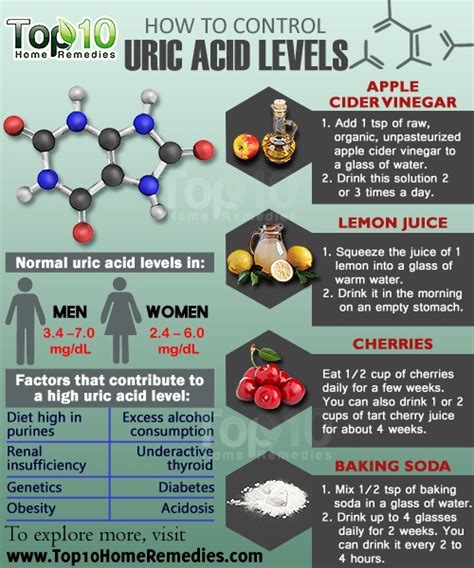 10 Natural Ways To Lower Uric Acid Levels Top 10 Home Remedies