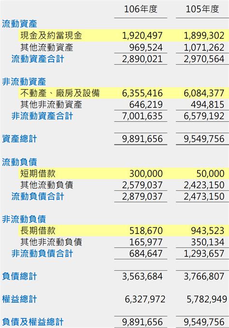 財務報表分析範例從現金流量表瞭解1家公司