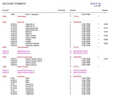 PerfectFit User Guide Division Financial Report Setup PerfectFit User