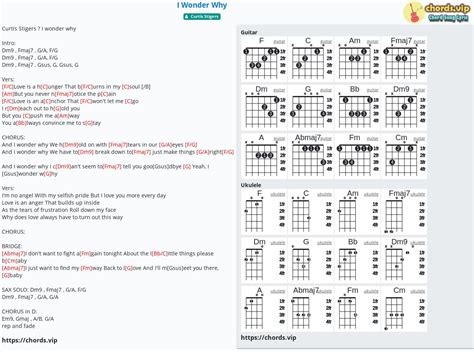 Chord I Wonder Why Tab Song Lyric Sheet Guitar Ukulele Chords Vip