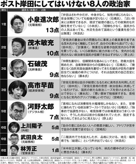 9月の自民党総裁選に向けて動き出した有力候補たち 小泉進次郎氏、石破茂氏、茂木敏充氏、小林鷹之氏ら派手な乱立戦の可能性｜newsポストセブン