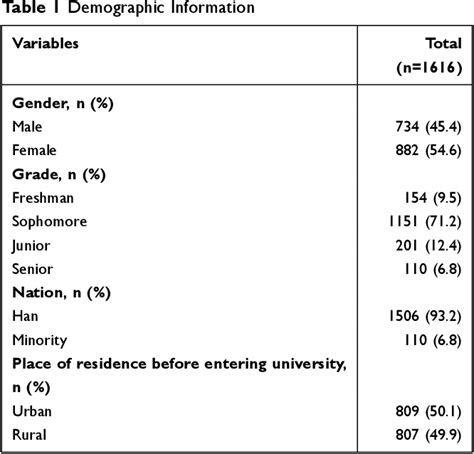 Table 1 From A Cross Sectional Association Between Screen Based