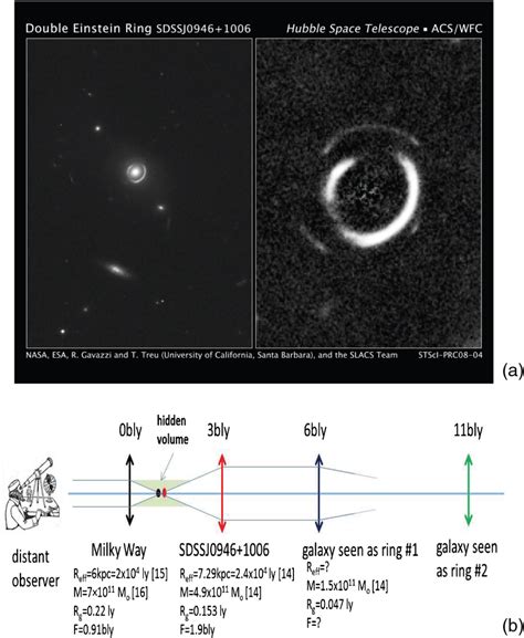 A Using The Hubble Space Telescope A Double Einstein Ring Sdssj0946