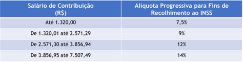 Publicadas Novas Tabelas Do Inss E Tabela Progressiva Do Irrf Vigentes