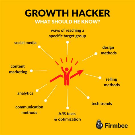 What Is Growth Hacking And How Can It Improve Your Business 4