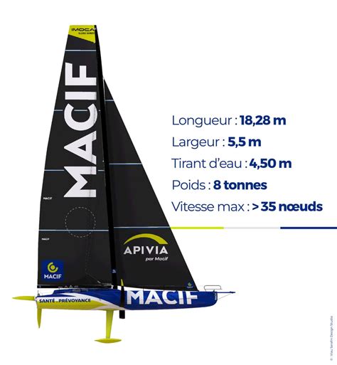 Le Programme Imoca Macif Sant Pr Voyance Macif