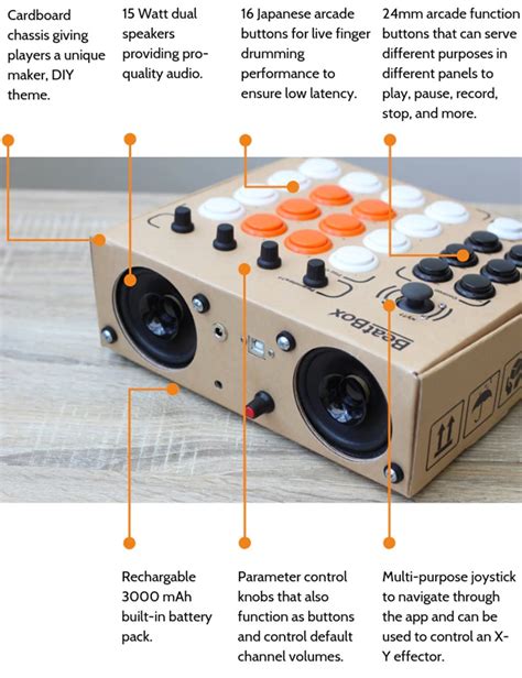 Build Your Own Cardboard Drum Machine With The Rhythmo Beatbox