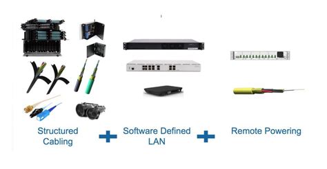 Sd Lan Software Defined Local Area Networks Corning