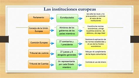 La Historia Con María Guirao 2º Eso Unidad 2 Las Sociedades