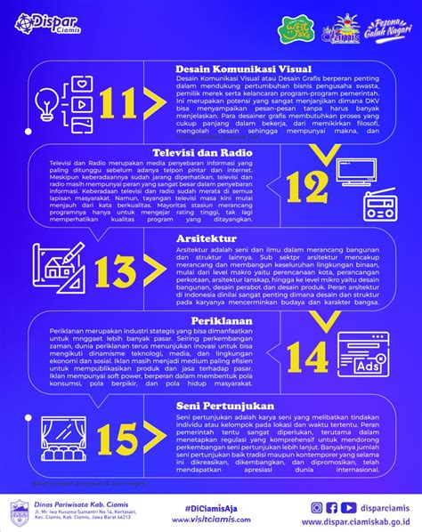 Berikut Ini 17 Subsektor Ekonomi Kreatif Di Dalam Dunia Pariwisata Yang