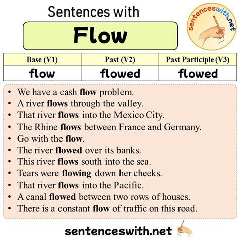 Sentences With Flow Past And Past Participle Form Of Flow V1 V2 V3