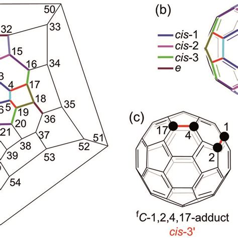 A Schlegel Diagram Of C With Numbering Of The C Atoms B The Cis