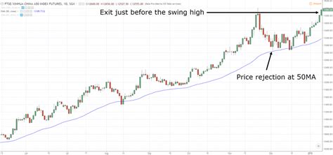 Swing Trading Strategies That Work TradingwithRayner