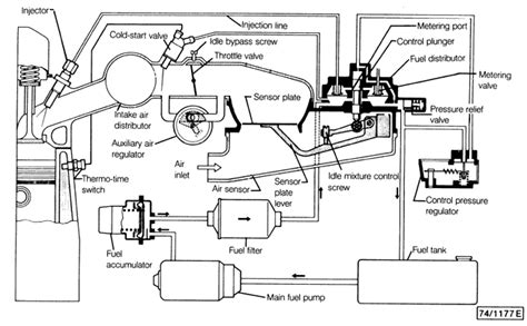 Bay Window Bus View Topic Fuel Injection Diagrams 48 Off