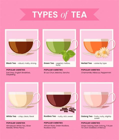 6 Types Of Tea Everyone Should Know Purewow